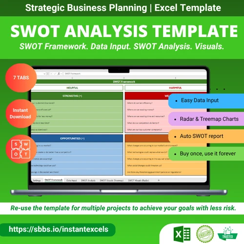 SWOT Analysis Template
